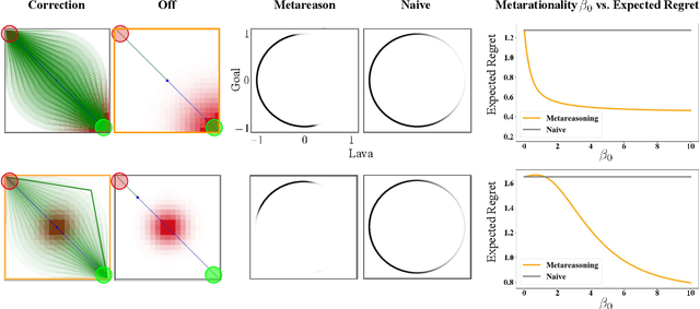 Figure 4 for Reward-rational (implicit) choice: A unifying formalism for reward learning