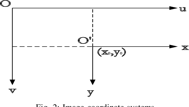 Figure 2 for Vision-Based Target Localization for a Flapping-Wing Aerial Vehicle