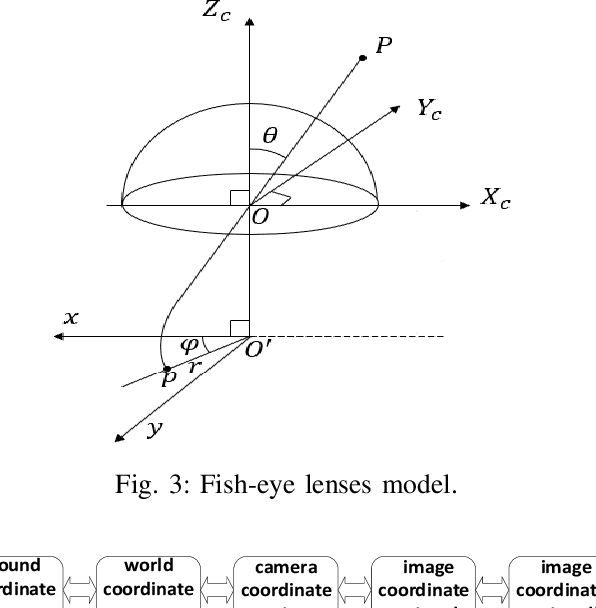 Figure 3 for Vision-Based Target Localization for a Flapping-Wing Aerial Vehicle