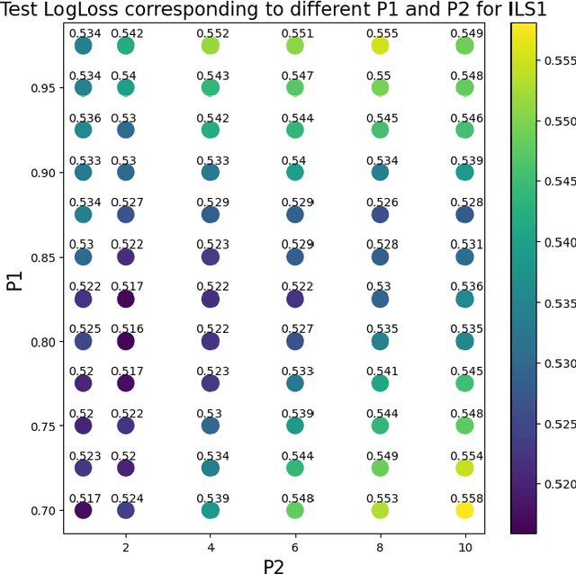Figure 3 for Instance-based Label Smoothing For Better Calibrated Classification Networks