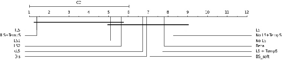 Figure 4 for Instance-based Label Smoothing For Better Calibrated Classification Networks