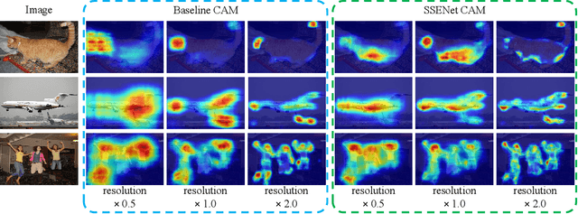 Figure 3 for Self-supervised Scale Equivariant Network for Weakly Supervised Semantic Segmentation