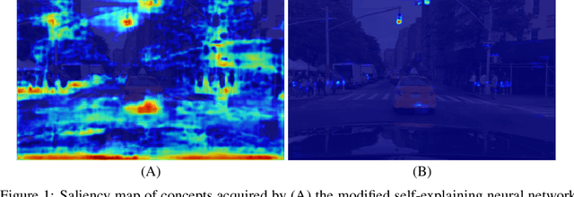 Figure 1 for C-SENN: Contrastive Self-Explaining Neural Network