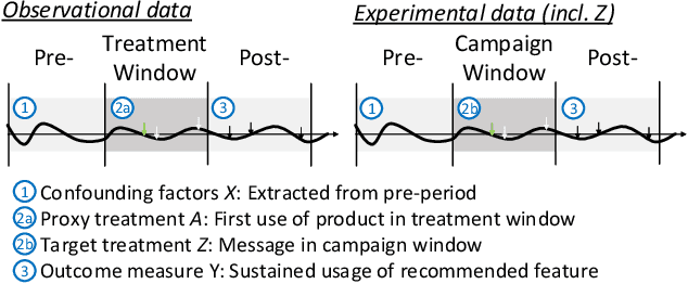 Figure 3 for Split-Treatment Analysis to Rank Heterogeneous Causal Effects for Prospective Interventions