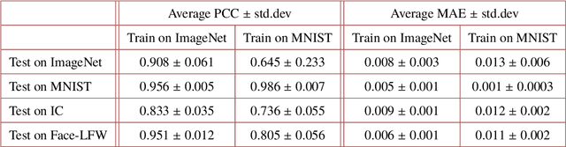 Figure 4 for On the interplay between physical and content priors in deep learning for computational imaging