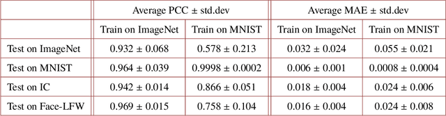 Figure 2 for On the interplay between physical and content priors in deep learning for computational imaging