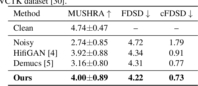 Figure 3 for High Fidelity Speech Regeneration with Application to Speech Enhancement