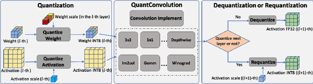 Figure 1 for EasyQuant: Post-training Quantization via Scale Optimization
