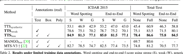 Figure 4 for Towards Weakly-Supervised Text Spotting using a Multi-Task Transformer