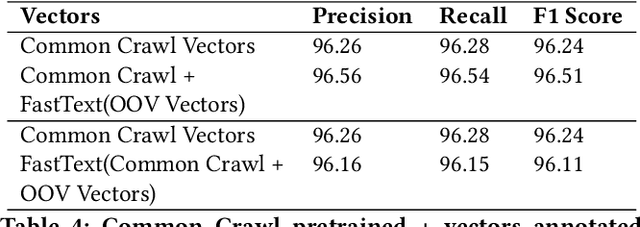 Figure 3 for Design and implementation of an open source Greek POS Tagger and Entity Recognizer using spaCy