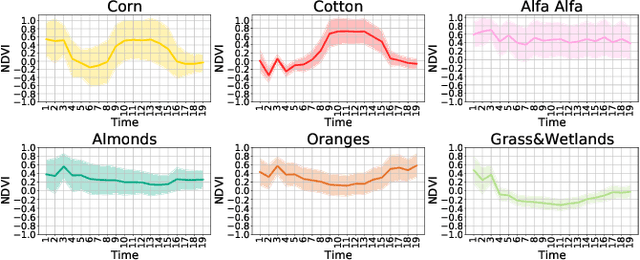 Figure 1 for Attention-augmented Spatio-Temporal Segmentation for Land Cover Mapping