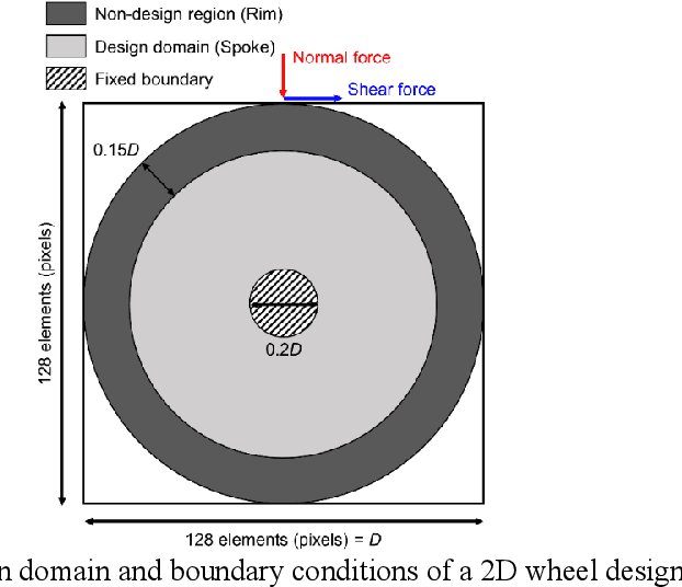Figure 2 for Generative Design Exploration by Integrating Deep Generative Models and Topology Optimization