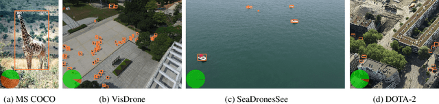 Figure 3 for Tackling the Background Bias in Sparse Object Detection via Cropped Windows