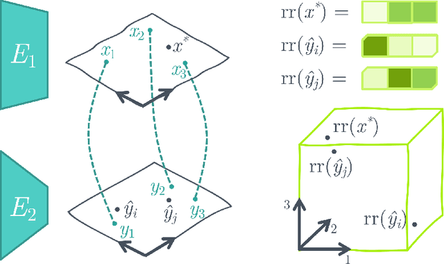 Figure 3 for ASIF: Coupled Data Turns Unimodal Models to Multimodal Without Training