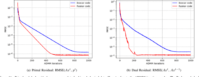 Figure 3 for CodEx: A Modular Framework for Joint Temporal De-blurring and Tomographic Reconstruction