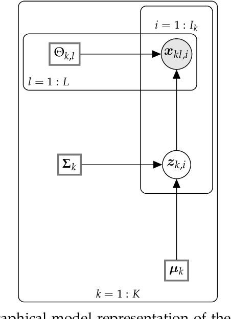 Figure 1 for A Graphical Model for Fusing Diverse Microbiome Data