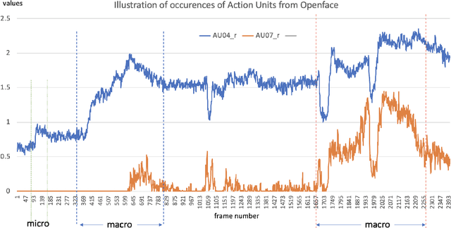 Figure 3 for SAMM Long Videos: A Spontaneous Facial Micro- and Macro-Expressions Dataset