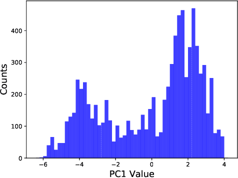 Figure 2 for The Past as a Stochastic Process