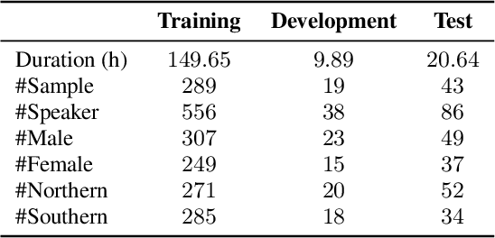 Figure 1 for The Conversational Short-phrase Speaker Diarization (CSSD) Task: Dataset, Evaluation Metric and Baselines