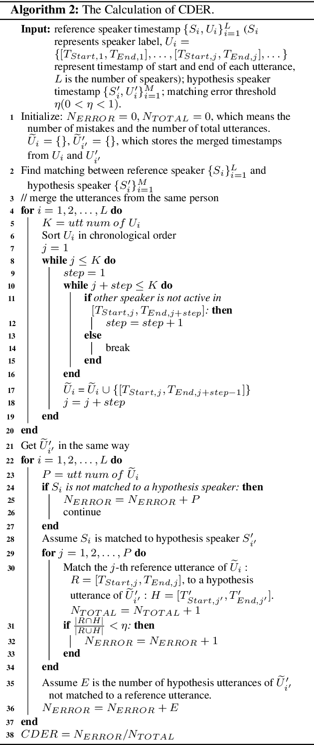 Figure 2 for The Conversational Short-phrase Speaker Diarization (CSSD) Task: Dataset, Evaluation Metric and Baselines