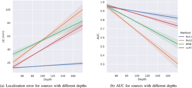 Figure 2 for Edge Sparse Basis Network: A Deep Learning Framework for EEG Source Localization