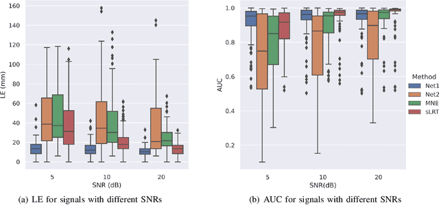 Figure 3 for Edge Sparse Basis Network: A Deep Learning Framework for EEG Source Localization