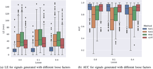 Figure 4 for Edge Sparse Basis Network: A Deep Learning Framework for EEG Source Localization