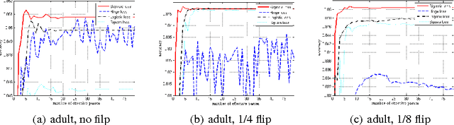 Figure 1 for Variance-Reduced Proximal Stochastic Gradient Descent for Non-convex Composite optimization