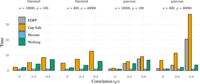 Figure 3 for The Hessian Screening Rule
