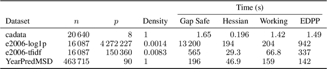 Figure 2 for The Hessian Screening Rule