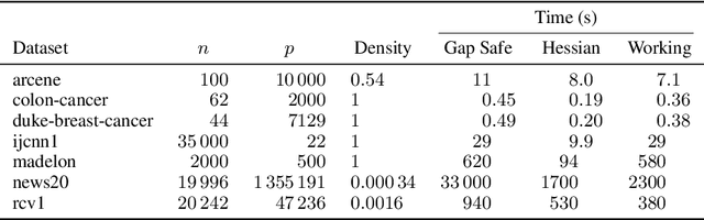 Figure 4 for The Hessian Screening Rule