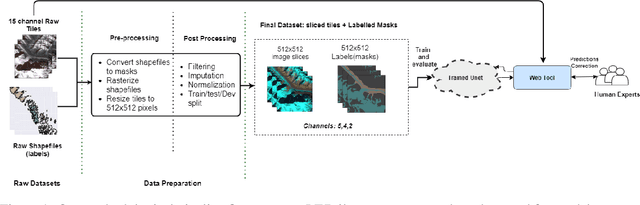 Figure 1 for Machine Learning for Glacier Monitoring in the Hindu Kush Himalaya