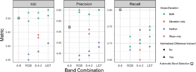Figure 3 for Machine Learning for Glacier Monitoring in the Hindu Kush Himalaya