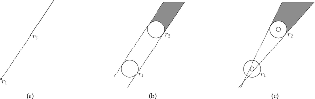 Figure 1 for Mutual Visibility by Fat Robots with Slim Omnidirectional Camera
