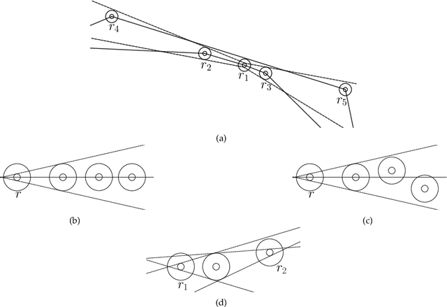 Figure 2 for Mutual Visibility by Fat Robots with Slim Omnidirectional Camera