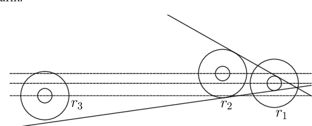 Figure 3 for Mutual Visibility by Fat Robots with Slim Omnidirectional Camera