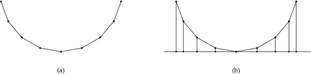 Figure 4 for Mutual Visibility by Fat Robots with Slim Omnidirectional Camera