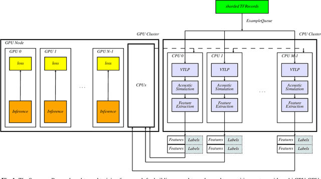 Figure 1 for end-to-end training of a large vocabulary end-to-end speech recognition system