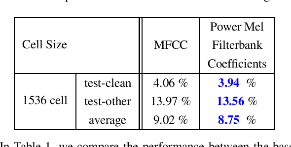 Figure 2 for end-to-end training of a large vocabulary end-to-end speech recognition system