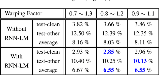 Figure 4 for end-to-end training of a large vocabulary end-to-end speech recognition system