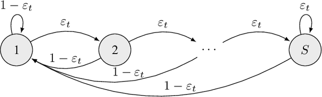 Figure 1 for Navigating to the Best Policy in Markov Decision Processes