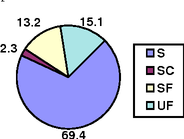 Figure 1 for Dialogos: a Robust System for Human-Machine Spoken Dialogue on the Telephone