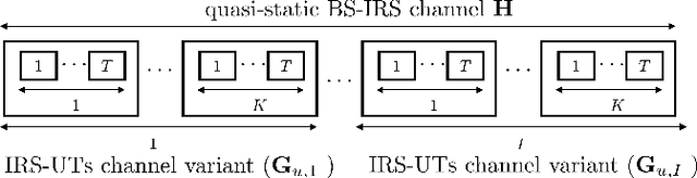 Figure 1 for Semi-Blind Joint Channel and Symbol Estimation in IRS-Assisted Multi-User MIMO Networks