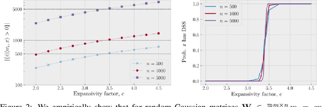 Figure 3 for Globally Injective ReLU Networks