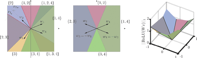 Figure 1 for Globally Injective ReLU Networks