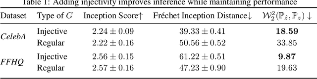 Figure 2 for Globally Injective ReLU Networks