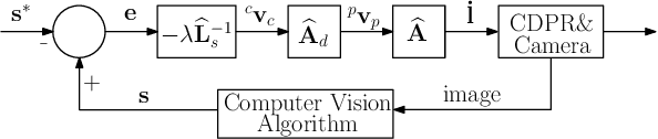 Figure 2 for Robust 2 1/2D Visual Servoing of a Cable-Driven Parallel Robot Thanks to Trajectory Tracking