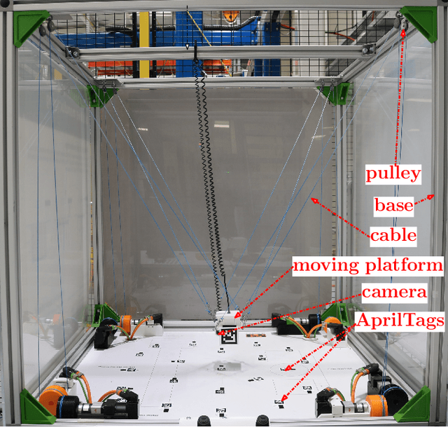 Figure 3 for Robust 2 1/2D Visual Servoing of a Cable-Driven Parallel Robot Thanks to Trajectory Tracking