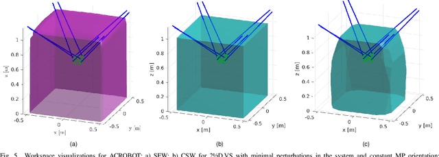 Figure 4 for Robust 2 1/2D Visual Servoing of a Cable-Driven Parallel Robot Thanks to Trajectory Tracking