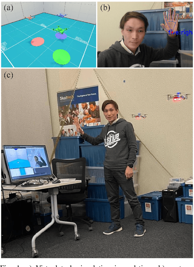 Figure 1 for SwarmPaint: Human-Swarm Interaction for Trajectory Generation and Formation Control by DNN-based Gesture Interface